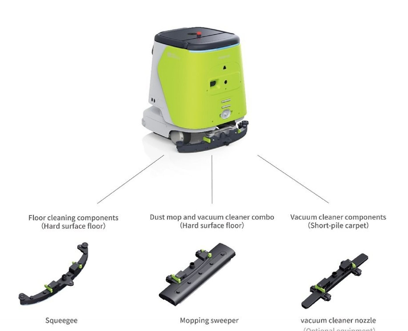 Robot CC1 và ba cụm vệ sinh thay thế: thanh gạt nước, bộ lau bụi kèm hút, đầu hút thảm